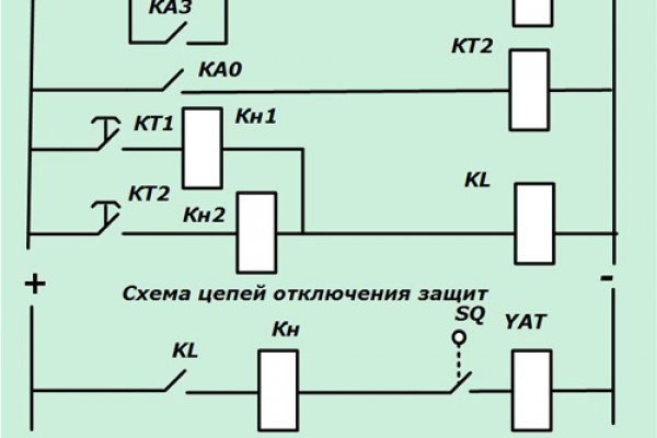 Кракен в обход